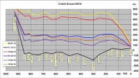 Cote Dunare 19 febr. 2014