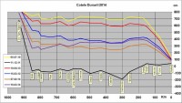 Cote Dunare 10 Martie 2014