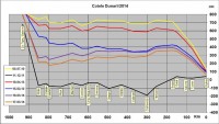 Cote Dunare 17 Martie 2014