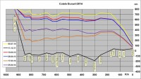 Cote Dunare 25 Aprilie 2014