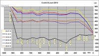 Cote Dunare 28 Aprilie 2014