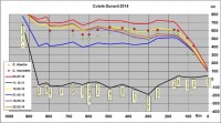 Cote Dunare 20 Mai 2014