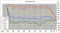 Cote Dunare 11 august 2014