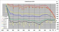 Cote Dunare 10 septembrie 2014