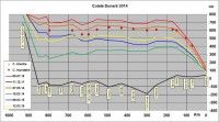 Cote Dunare 12 Martie 2015