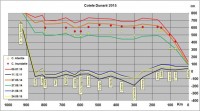 Cote Dunare 24 Sept 2015